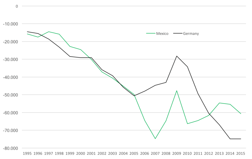 trade-deficit